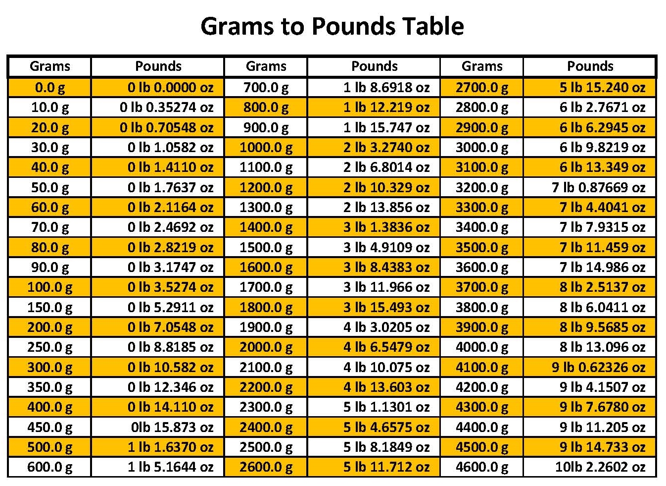 2400 grams to pounds